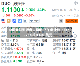 中国天然资源盘中异动 下午盘快速上涨7.53%报0.688美元-第1张图片