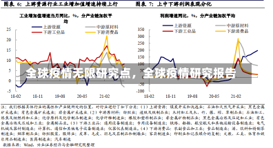 全球疫情无限研究点，全球疫情研究报告-第2张图片