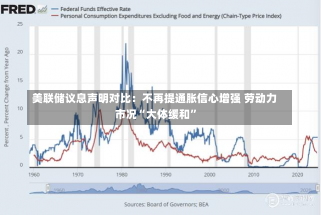 美联储议息声明对比：不再提通胀信心增强 劳动力市况“大体缓和”-第1张图片