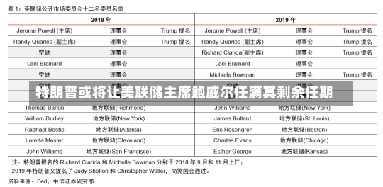 特朗普或将让美联储主席鲍威尔任满其剩余任期-第3张图片