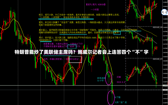 特朗普能炒了美联储主席吗？鲍威尔记者会上连答四个“不”字-第1张图片