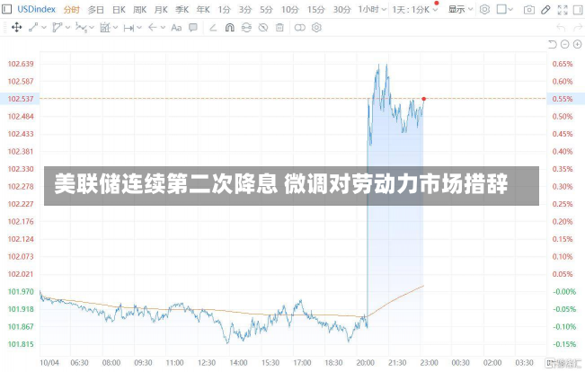 美联储连续第二次降息 微调对劳动力市场措辞-第2张图片