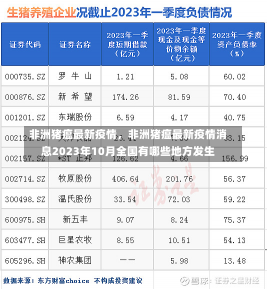 非洲猪瘟最新疫情，非洲猪瘟最新疫情消息2023年10月全国有哪些地方发生-第1张图片