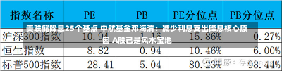 美联储降息25个基点 中航基金邓海清：减少利息支出降息核心原因 A股已是风水宝地-第2张图片