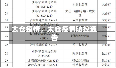 太仓疫情，太仓疫情防控通告-第3张图片