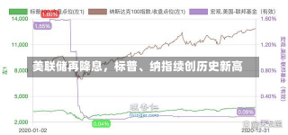 美联储再降息，标普、纳指续创历史新高-第1张图片