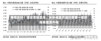 再收长针！连续宽幅震荡，长影线显示油价需要一些时间来理清方向-第1张图片