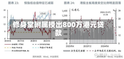 修身堂附属授出800万港元贷款-第1张图片