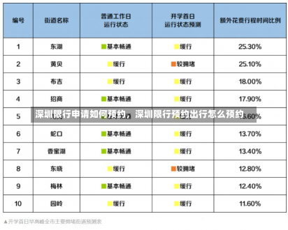 深圳限行申请如何预约，深圳限行预约出行怎么预约-第2张图片