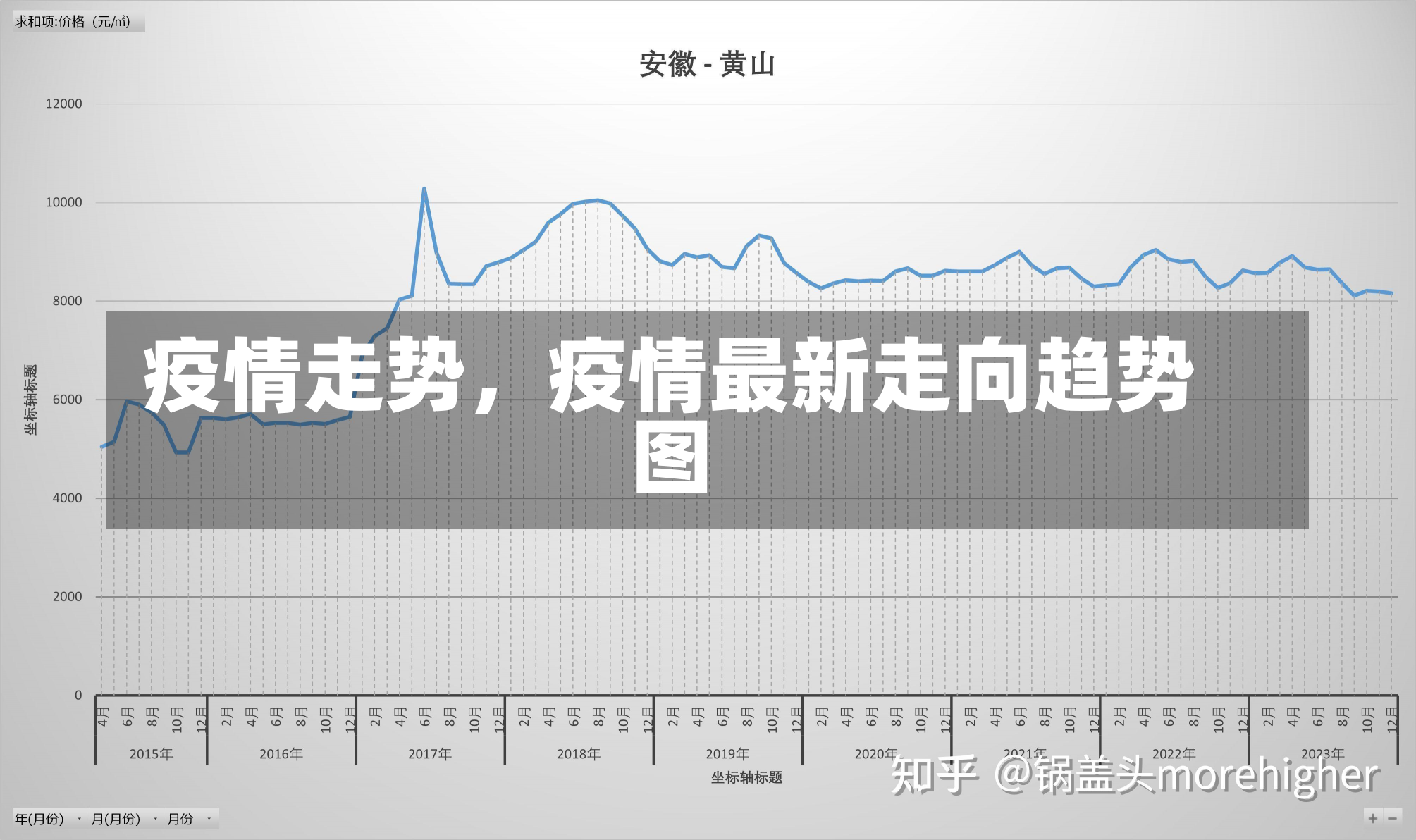 疫情走势，疫情最新走向趋势图-第1张图片