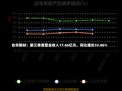 台华新材：第三季度营业收入17.66亿元，同比增长33.86%-第1张图片