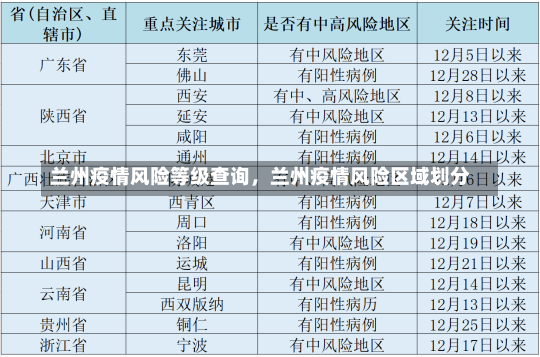 兰州疫情风险等级查询，兰州疫情风险区域划分-第2张图片