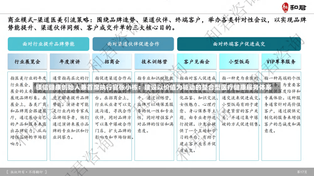 镁信健康创始人兼首席执行官张小栋：建设以价值为驱动的整合型医疗健康服务体系-第1张图片