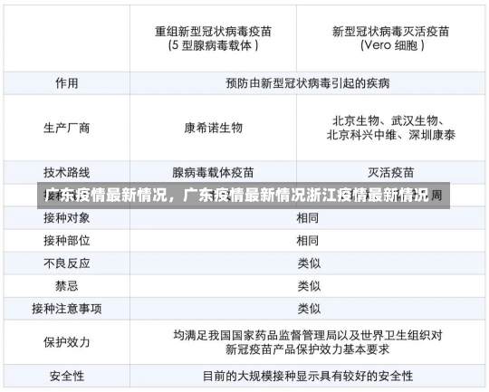 广东疫情最新情况，广东疫情最新情况浙江疫情最新情况-第2张图片