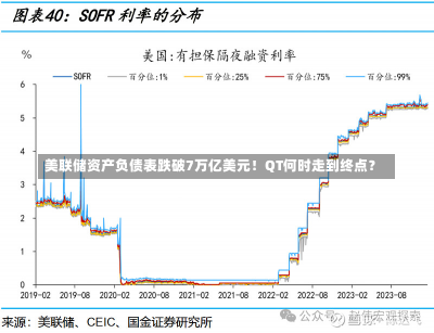 美联储资产负债表跌破7万亿美元！QT何时走到终点？-第2张图片