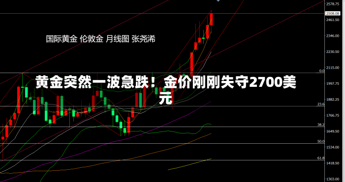 黄金突然一波急跌！金价刚刚失守2700美元-第3张图片