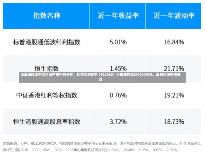 高波动环境下红利资产或相对占优，标普红利ETF（562060）半日成交额超4900万元，配置价值备受关注-第2张图片