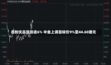 名创优品现涨逾6% 中金上调目标价9%至44.60港元-第1张图片