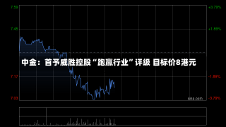 中金：首予威胜控股“跑赢行业”评级 目标价8港元-第1张图片