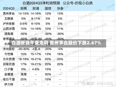 白酒板块午盘走弱 贵州茅台股价下跌2.67%-第1张图片