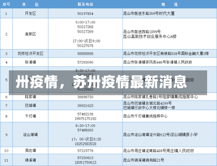 卅疫情，苏卅疫情最新消息-第2张图片