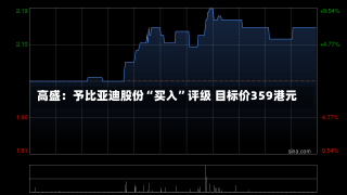 高盛：予比亚迪股份“买入”评级 目标价359港元-第2张图片