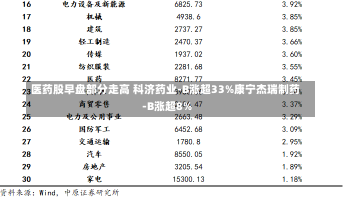 医药股早盘部分走高 科济药业-B涨超33%康宁杰瑞制药-B涨超8%-第2张图片