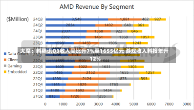 大摩：料腾讯Q3收入同比升7%至1655亿元 游戏收入料按年升12%-第1张图片