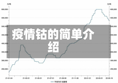 疫情钴的简单介绍-第1张图片