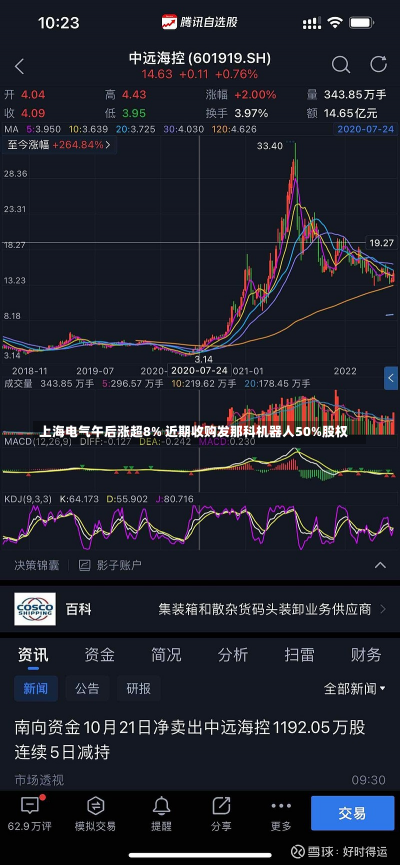 上海电气午后涨超8% 近期收购发那科机器人50%股权-第2张图片