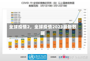 全球疫情2，全球疫情2023最新数据-第2张图片