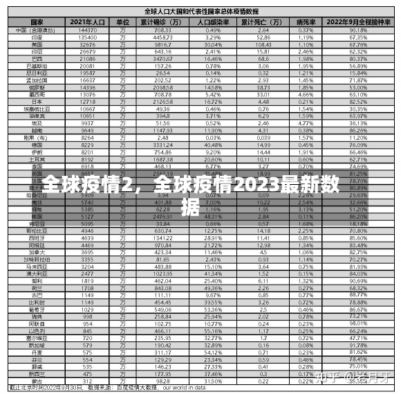 全球疫情2，全球疫情2023最新数据-第3张图片