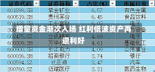 增量资金渐次入场 红利低波资产再迎利好-第1张图片