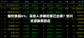 股价跌超6%，实控人涉嫌犯罪已出境？创兴资源最新回应-第3张图片