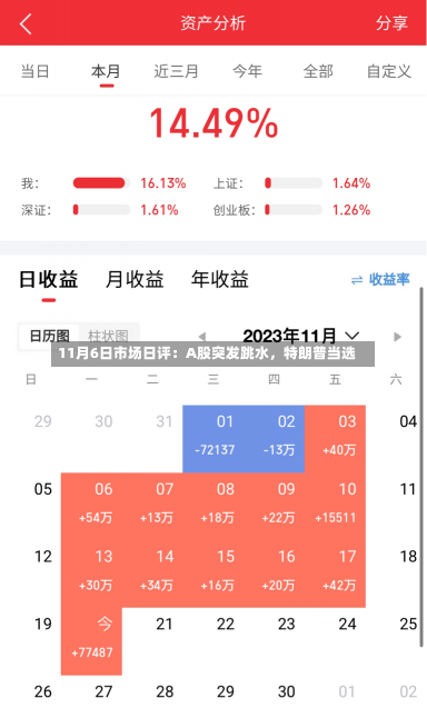 11月6日市场日评：A股突发跳水，特朗普当选-第1张图片