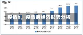 疫情h，疫情后经济形势分析-第1张图片