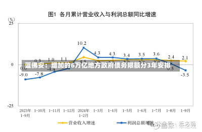 蓝佛安：增加的6万亿地方政府债务限额分3年安排-第1张图片