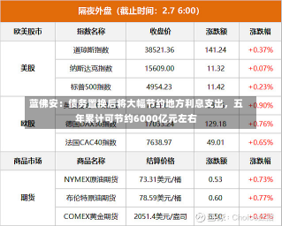 蓝佛安：债务置换后将大幅节约地方利息支出，五年累计可节约6000亿元左右-第1张图片