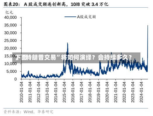 下面
，“特朗普交易”将如何演绎？会持续多久？-第1张图片