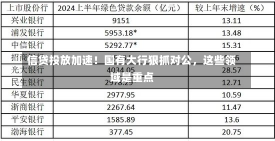 信贷投放加速！国有大行狠抓对公，这些领域是重点-第2张图片