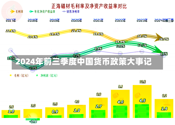 2024年前三季度中国货币政策大事记-第1张图片