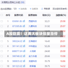 A股巨震！这两大板块批量涨停-第1张图片