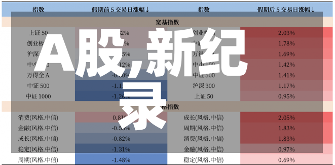 A股,新纪录-第1张图片