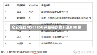 众安在线MSCI ESG评级稳步提升至BBB级-第3张图片