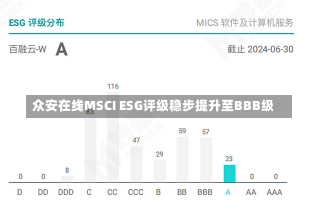 众安在线MSCI ESG评级稳步提升至BBB级-第2张图片