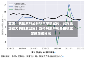 重磅！我国政府还有较大举债空间，实施更加给力的财政政策！支持房地产相关税收政策近期将推出-第3张图片