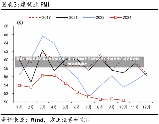 重磅！我国政府还有较大举债空间，实施更加给力的财政政策！支持房地产相关税收政策近期将推出-第2张图片