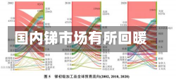 国内锑市场有所回暖-第1张图片