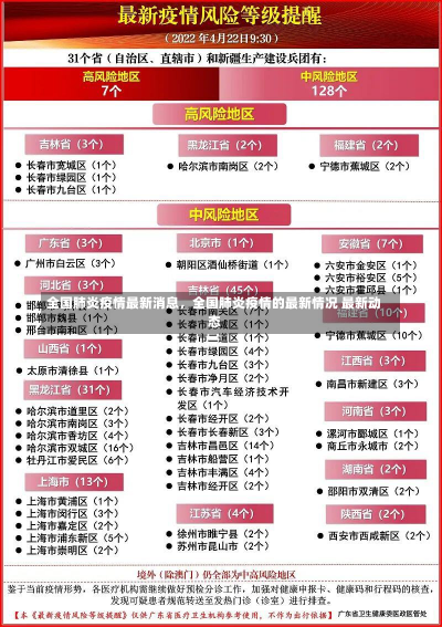 全国肺炎疫情最新消息，全国肺炎疫情的最新情况 最新动态-第2张图片