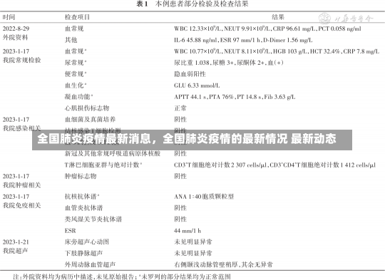 全国肺炎疫情最新消息，全国肺炎疫情的最新情况 最新动态-第1张图片